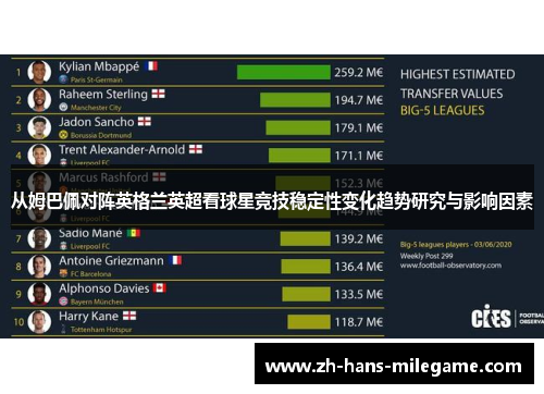 从姆巴佩对阵英格兰英超看球星竞技稳定性变化趋势研究与影响因素 从姆巴佩对阵英格兰英超看球星竞技稳定性变化趋势研究与影响因素