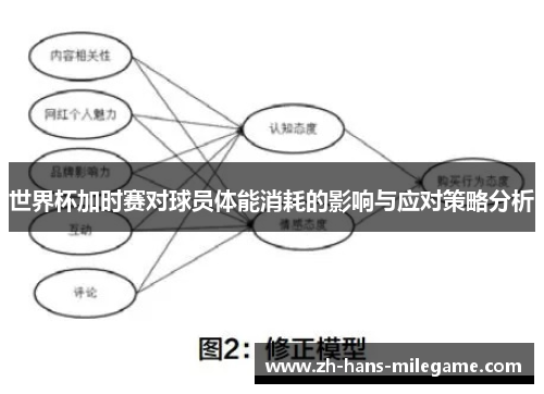 世界杯加时赛对球员体能消耗的影响与应对策略分析 世界杯加时赛对球员体能消耗的影响与应对策略分析