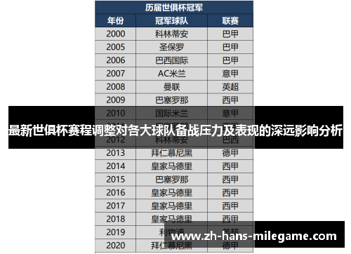 最新世俱杯赛程调整对各大球队备战压力及表现的深远影响分析 最新世俱杯赛程调整对各大球队备战压力及表现的深远影响分析